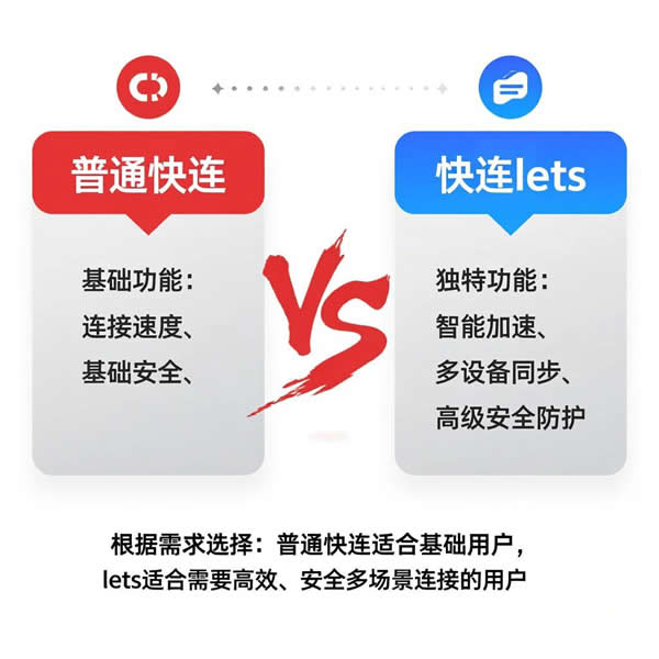 快连lets有啥独特功能?和普通快连怎么选? 快连lets有啥独特功能?和普通快连怎么选?