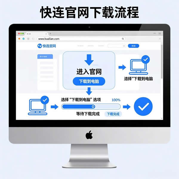 快连如何下载到电脑？官网版功能怎样？
