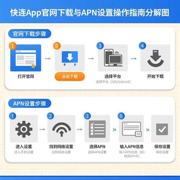 快连app官网下载apn咋设置？使用效果好不好？